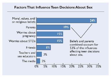 National Campaign to Prevent Teen Pregnancy